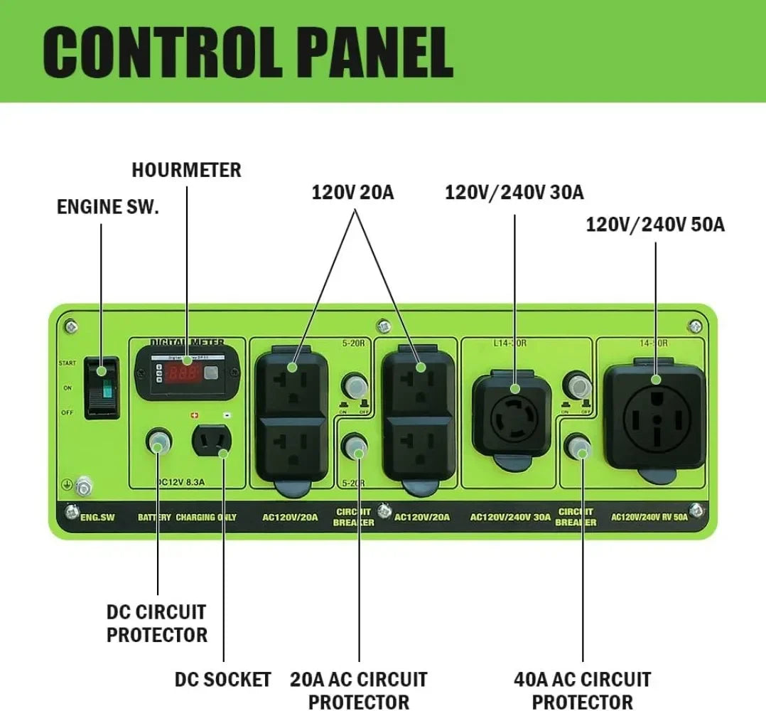 Dual Fuel Portable Generator,Gas or Propane Powered,Electric Start Home Back Up & RV Ready