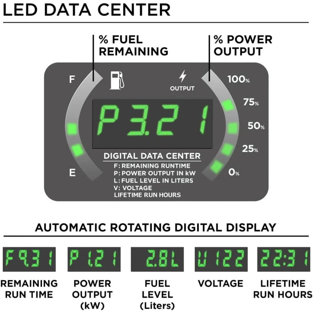 4500 Peak Watt Super Quiet Dual Fuel Portable Inverter Generator, Remote Electric Start